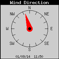 meteo